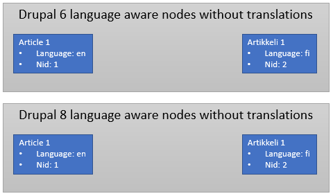 D6-node-languages-without-translations