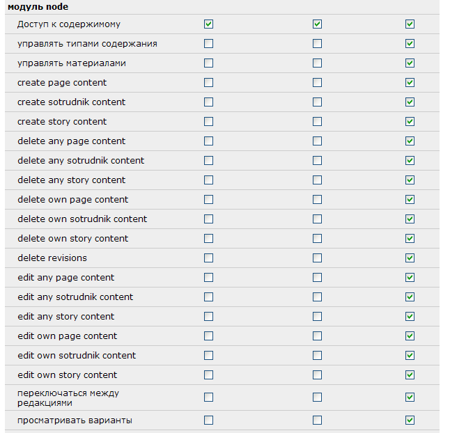 Drupal материалы права доступа