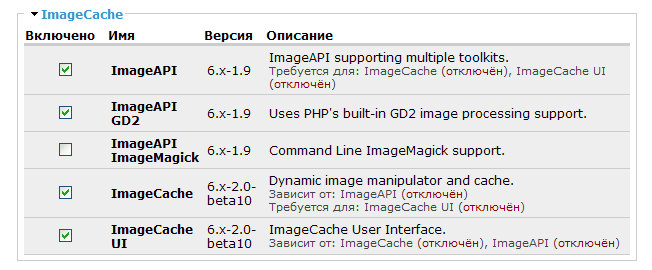 Drupal ImageCache