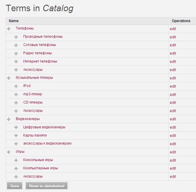New categories