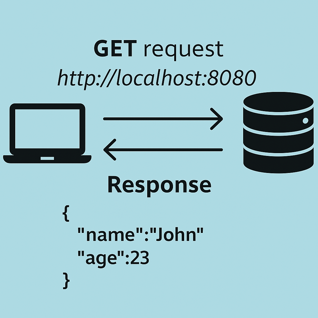 CORS localhost