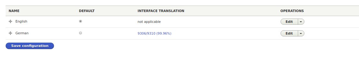 Drupal 8 interface translation